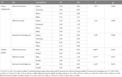 Student impressions of instructors based on Zoom backgrounds: investigating perceived technology skills of instructors and affective learning of students